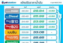 ปตท.ลดราคาดีเซล0.5บาท/ลิตร