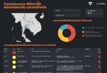 หาหน้ากากอนามัยใช่มั้ย?คลิกไปดูนี่“เว็บไซต์อนาคตใหม่”เปิดพิกัดที่ขายออนไลน์เรียลไทม์