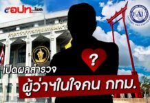 ผลโพล“ผู้ว่าฯในใจคนกทม.”เผย “ชัชชาติ”แรงมาอันดับแรก พบคนกรุงรับรู้การเลือกตั้งน้อย