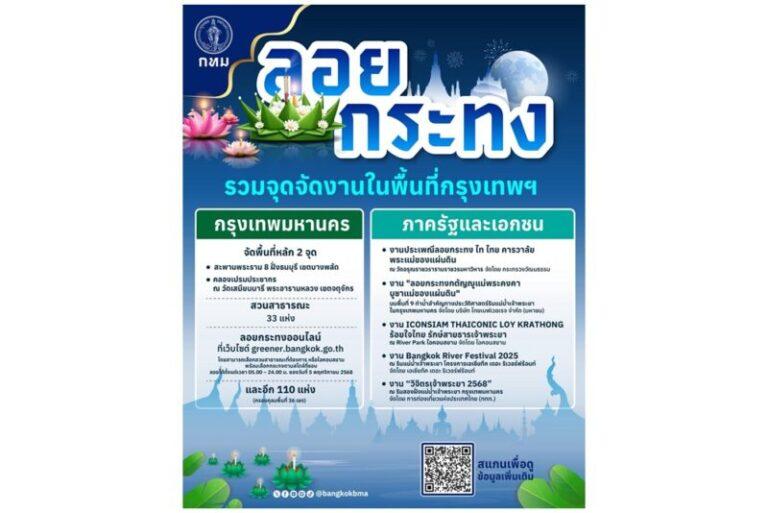 รวมจุดจัดงาน “ลอยกระทง” ในพื้นที่กรุงเทพฯ