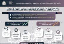 สศอ.เผย MPI เดือน ก.ย.68 กลับมาขยายตัว 1.02% อานิสงส์ฟื้นตัวอุตฯยานยนต์-มาตรการรัฐ คาดคนละครึ่งพลัสดัน GDP อุตฯ ร้อยละ 0.1%