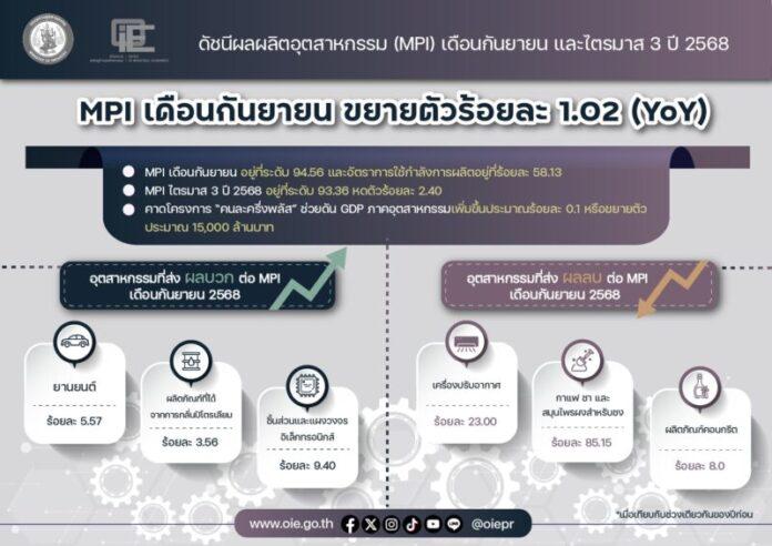 INFO - MPI กันยายน 2568_ไว้อาลัย-01