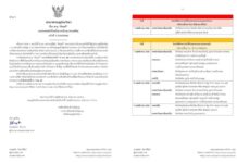 พายุคัลแมกีมาแล้ว เตรียมรับมือฝนตกหนักถึงหนักมากทั่วไทยรับงานประเพณีลอยกระทง เช็กเลยจุดไหนเสี่ยง