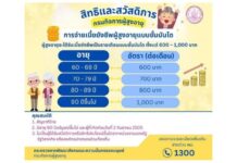 เงินเข้าแล้ว เบี้ยผู้สูงอายุเดือนพ.ย.68 ตรวจสอบล่าสุดได้กี่บาท รายใหม่เข้าเกณฑ์ลงทะเบียนได้ทันที