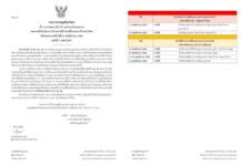 มาแล้ว! ไทยตอนบนอากาศหนาวเย็น กทม.อุณหภูมิลง 1-3 องศาเซลเซียส ฝนตกหนักถึงหนักมากภาคใต้ อ่าวไทยคลื่นลมแรง