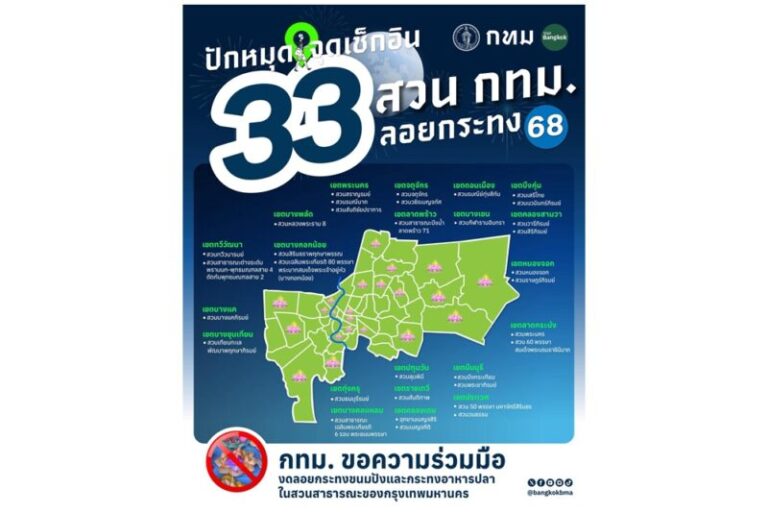 ปักหมุดจุดเช็กอิน 33 สวนสาธารณะ กทม. ลอยกระทงปี 68 ลอยได้ตั้งแต่เปิดสวนถึงเที่ยงคืน ใกล้สวนไหนไปสวนนั้น 1 ครอบครัว 1 กระทง 