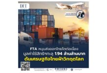 FTA หนุนส่งออกไทยโตต่อเนื่อง มูลค่าใช้สิทธิฯทะลุ 1.94 ล้านล้านบาท ดันเศรษฐกิจไทยฝ่าวิกฤตโลก