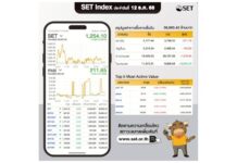 หุ้นไทยปิดรับยุบสภาบวก 0.56 จุด อยู่ที่ 1,254.10 จุด วอลุ่ม 3.6 หมื่นล้านบาท