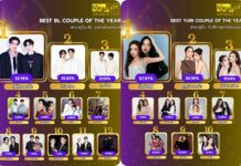 ผลโหวตใครปังก่อนส่งท้ายปีเก่า 2568 อัปเดตคะแนนโหวตรายสาขาประจำวันจันทร์ที่ 29 ธ.ค.68 ทุกคะแนนคือพลังที่ผลักดันอย่าปล่อยให้ใครแซง อย่าปล่อยให้โอกาสหลุดมือ