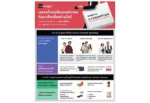 The 1 Insight เผยผู้บริโภคไทยเปลี่ยนพฤติกรรม หันมาเลือกซื้ออย่างมีสติ – Mindful Consumption Trend ชู “คุณค่าที่ได้รับ” และ “สุขภาพ” เป็นตัวขับเคลื่อนหลัก