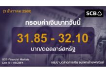 ธนาคารไทยพาณิชย์ประเมินค่าเงินบาทวันนี้เคลื่อนไหวในกรอบ 31.85-32.10 บาท/ดอลลาร์ ราคาบิทคอยน์ดีดสูงขึ้นหนุน sentiment ตลาด