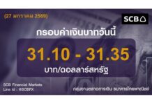 ไทยพาณิชย์ประเมินค่าเงินบาทวันนี้เคลื่อนไหวในกรอบ 31.10-31.35 บาท/ดอลลาร์ ราคาทองคำในตลาดโลกปรับย่อตัว หลังแตะระดับสูงสุดเป็นประวัติการณ์ที่ 5,100 ดอลลาร์ต่อออนซ์