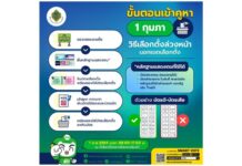 1 ก.พ.69 ผู้ที่ลงทะเบียนเลือกตั้งล่วงหน้านอกเขตเลือกตั้ง อย่าลืมออกมาใช้สิทธิ! ขั้นตอนการลงคะแนนเลือกตั้ง