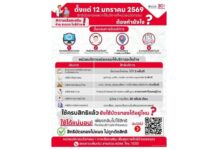 12 ม.ค.69 เป็นต้นไป ผู้ถือสิทธิบัตรทอง 30 บาท สามารถเลือกใช้บริการที่หน่วยบริการนวัตกรรมใกล้บ้านได้แล้ว!