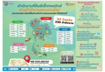 กรมที่ดินเปิดจดทะเบียนที่ดินออนไลน์ ครอบคลุม 34 จังหวัด 230 สำนักงาน