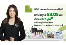 DDD เผยงบปี 68 กำไร 68.05 ลบ. เติบโต 233% บอร์ดอนุมัติจ่ายปันผลหุ้นละ 0.03 บาท ขึ้น XD 30 เม.ย.นี้