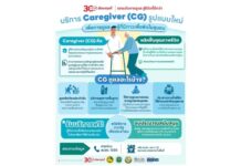 ฟรีบริการ “ผู้ดูแล” สำหรับผู้มีภาวะพึ่งพิงในชุมชน ผู้ป่วย-ผู้สูงอายุติดบ้าน-ติดเตียง ขอรับบริการได้ที่ อบต./เทศบาล หรือ สปสช.ในพื้นที่ สอบถามโทร. 1330