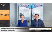 กองทรัสต์ WHART เคาะจ่ายปันผล Q4 อีก 0.1960 บาท ดัน DPU ทั้งปีแตะ 0.7735 บาท โชว์กำไรปี 68 แกร่ง 2,645 ล้านบาท