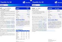 บทวิเคราะห์ “Equality for All” ประจำวันที่ 16 มีนาคม 2569
