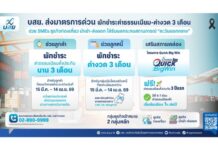 บสย.ส่งมาตรการด่วน พักชำระค่าธรรมเนียม-ค่างวด 3 เดือน ช่วย SMEs ธุรกิจท่องเที่ยว นำเข้า-ส่งออก รับมือสถานการณ์ “ตะวันออกกลาง”