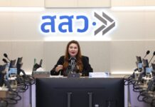 สสว.เปิดตัวเลขดัชนี SME มีนาคม 69 ความเชื่อมั่นลดลงหลังเผชิญปัจจัยด้านต้นทุนพลังงานพิษสงครามตะวันออกกลาง เร่งสร้างความเข้มแข็งสู้วิกฤต