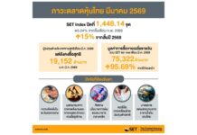 สรุปภาพรวมภาวะตลาดหลักทรัพย์ มี.ค.69 SET Index ปิดที่ 1,448.14 จุด ลดลง 5.24% พิษความขัดแย้งระหว่างสหรัฐฯ และอิหร่าน-ผลกระทบจากการปิดช่องแคบฮอร์มุซ