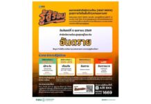 ออกนอกบ้านน่าห่วง กทม.เตือนอากาศร้อนมาก ค่าดัชนีความร้อน (Heat Index) วันที่ 6 เมษายน 2569 อยู่ในเกณฑ์ “อันตราย”