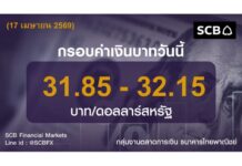 ไทยพาณิชย์ประเมินค่าเงินบาทวันนี้เคลื่อนไหวในกรอบ 31.85-32.15 บาท/ดอลลาร์ ผู้นำกลุ่มประเทศอาหรับและยุโรปประเมินว่า ข้อตกลง “ถาวร” ระหว่างสหรัฐฯกับอิหร่านอาจใช้เวลาราว 6 เดือนกว่าจะบรรลุ