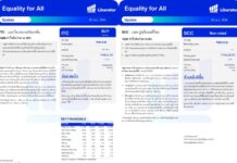 บทวิเคราะห์ “Equality for All” ประจำวันที่ 30 เมษายน 2569