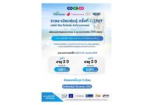 COCOCO เสิร์ฟหุ้นกู้ยีลด์หอม 4.85–5.05% อายุ 2–3 ปี เดินหน้าขยายอาณาจักร “มะพร้าวไทย” ปักธงตลาดโลกแบบเต็มสปีด