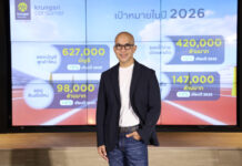 กรุงศรี คอนซูมเมอร์ ประกาศกลยุทธ์ปี 2569 สร้างเสริมนวัตกรรมการชำระเงิน ผสานความร่วมมือในเครือและพันธมิตร มุ่งขยายธุรกิจ ตั้งเป้ายอดใช้จ่ายผ่านบัตร 420,000 ล้านบาท เติบโต 6%