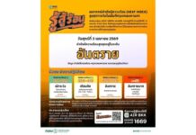 ระวังกัน! ค่าดัชนีความร้อน (Heat Index) 3 เมษายน 2569 อยู่ในเกณฑ์อันตราย