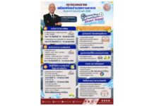 สงกรานต์ 2569 ออกเวลาไหนก็ถึงบ้านเหมือนกัน เช็กเลยก่อนเดินทาง ยกเว้นค่าทางด่วน–มอเตอร์เวย์ พร้อมเปิดเส้นทางรองรับการเดินทาง