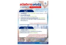 กรมบัญชีกลางอัปเดตบัตรสวัสดิการแห่งรัฐ เดือนมิถุนายน 2569 งวดนี้มีเงินเข้าเพิ่ม