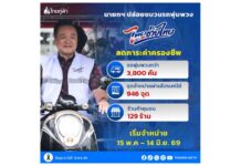 “ไทยช่วยไทย ลดภาระค่าครองชีพ : พาณิชย์รถพุ่มพวง ลดราคาช่วยประชาชน” รัฐบาลผนึก 4 ภาคส่วน ส่งสินค้าจำเป็นราคาพิเศษถึงชุมชน ลดค่าครองชีพไม่น้อยกว่า 280 ล้านบาท