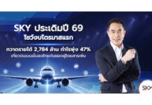 SKY ประเดิมปี 69 โชว์งบไตรมาสแรกรายได้ 2,784 ล้าน กำไรพุ่ง 47% เที่ยวบินเบนเข็มลงไทยดันยอดผู้โดยสารเพิ่ม ธุรกิจในเครือโตแกร่ง