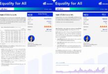 บทวิเคราะห์ “Equality for All” ประจำวันที่ 13 พฤษภาคม 2569