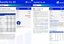 บทวิเคราะห์ “Equality for All” ประจำวันที่ 7 พฤษภาคม 2569