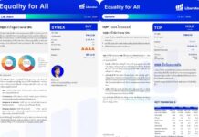บทวิเคราะห์ “Equality for All” ประจำวันที่ 12 พฤษภาคม 2569