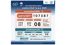 สลากดิจิทัลบนแอปฯเป๋าตัง ถูกรางวัลที่ 1 จำนวน 30 ใบ 180 ล้านบาท ถูกคนเดียวมากสุด 4 ใบ รับ 24 ล้านบาท