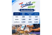 “วราวุธ” สรุปง่ายๆไทยช่วยไทยพลัส รัฐให้ 1,000 บาท เติมเงิน 667 ช็อปได้1,667 บาท รายวันสูงสุด 200 บาท จ่าย 133 บาท ช็อปได้ 333 บาท