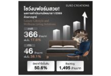 EURO โชว์ฟอร์มสวย Q1/69 กำไรเริ่ด! โต 38% พร้อมผลักดันรายได้ทั้งปีเติบโตเข้าเป้า 10-15%