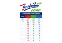 เริ่มแล้วไทยช่วยไทยพลัส 60/40 วันละ 200 บาท ตารางเปรียบเที่ยบการจ่าย จ่ายยังไงบ้าง เช็ครายละเอียดที่นี่