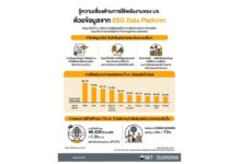 ถอดรหัสความเสี่ยงพลังงานบริษัทจดทะเบียนไทยจากข้อมูล ESG