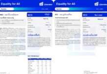 บทวิเคราะห์ “Equality for All” ประจำวันที่ 8 มิถุนายน 2569