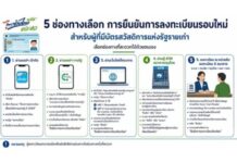 พร้อมยัง! คลังเปิดลงทะเบียนยืนยันตัวตนบัตรสวัสดิการแห่งรัฐ 2569 ผ่าน 5 ช่องทาง พรุ่งนี้(4 มิ.ย.69)วันแรก เช็ครายละเอียดที่นี่รวมไว้ครบจบที่เดียว