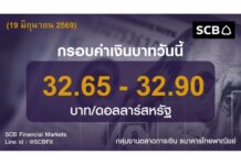 ธนาคารไทยพาณิชย์ ประเมินค่าเงินบาทวันนี้เคลื่อนไหวในกรอบ 32.65-32.90 บาท/ดอลลาร์