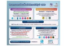 เริ่มแล้ววันนี้! ลงทะเบียนยืนยันสิทธิบัตรสวัสดิการแห่งรัฐ 2569 ตั้งแต่วันที่ 4-21 มิ.ย.69 รายเดิม ต้องลงทะเบียนยืนยันสิทธิเข้าร่วมโครงการทุกราย