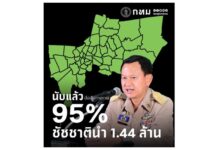 กทม.ประกาศผลนับคะแนนเลือกตั้งไม่เป็นทางการ 95% “ชัชชาติ” นำ 1.44 ล้านคะแนน คนกรุงใช้สิทธิกว่า 2.2 ล้านคน