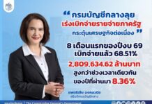 กรมบัญชีกลางลุยเร่งเบิกจ่ายรายจ่ายภาครัฐกระตุ้นเศรษฐกิจอย่างต่อเนื่อง